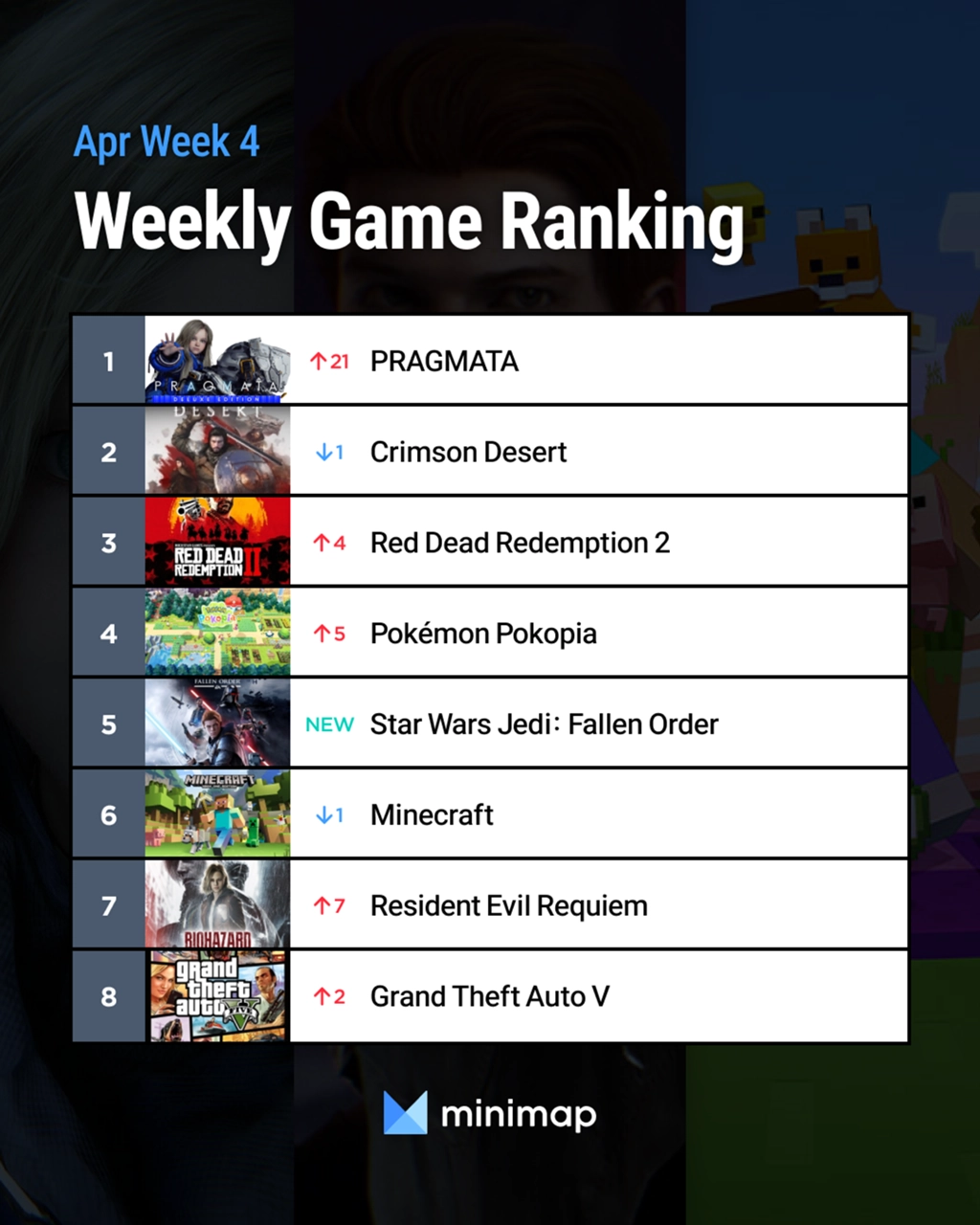[Weekly Game Ranking 2026 April Week 4] PRAGMATA climbs up to #1 after ...