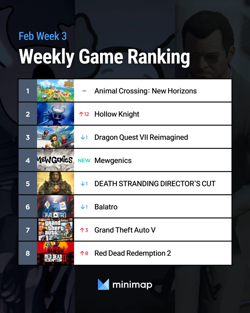 [Weekly Game Ranking 2026 February Week 3] Mewgenics makes a debut at ...