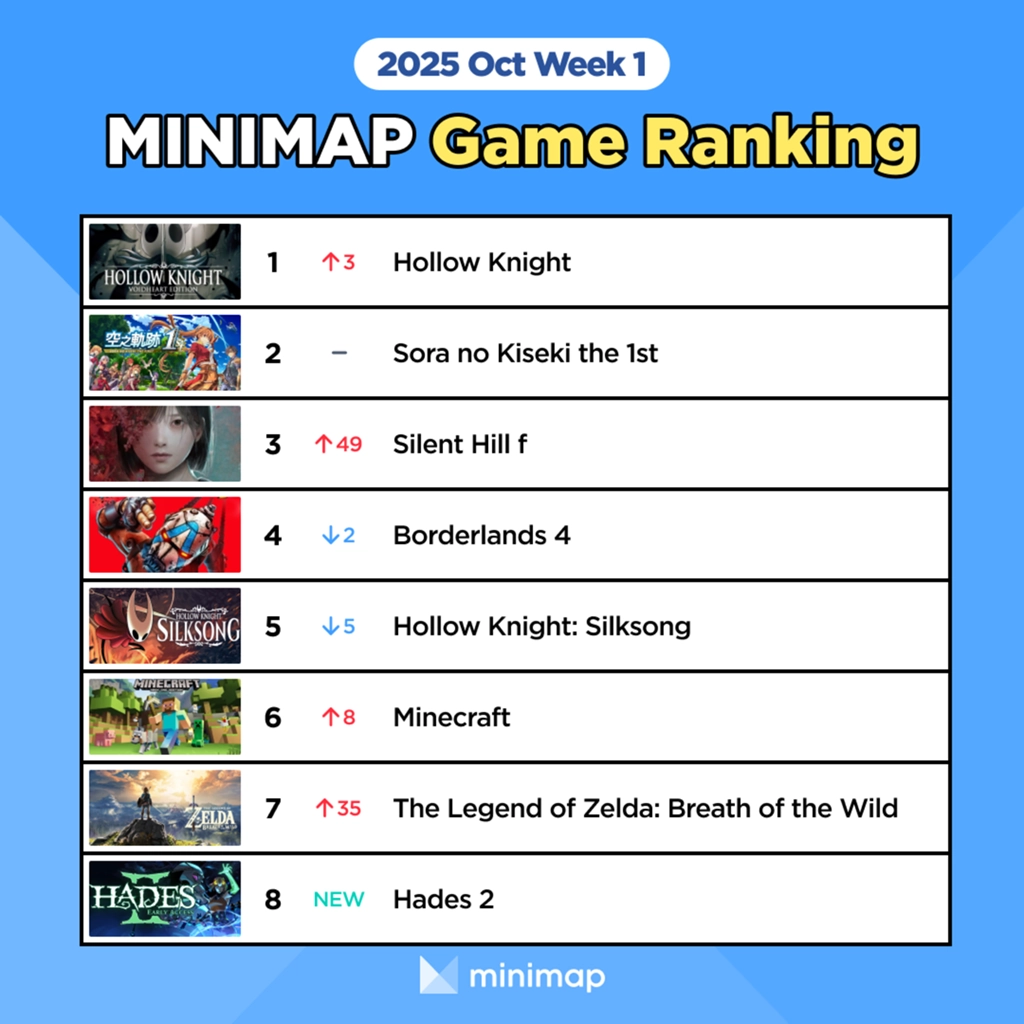 [Weekly Game Ranking October Week 1] Silent Hill f and Hades 2 makes ...
