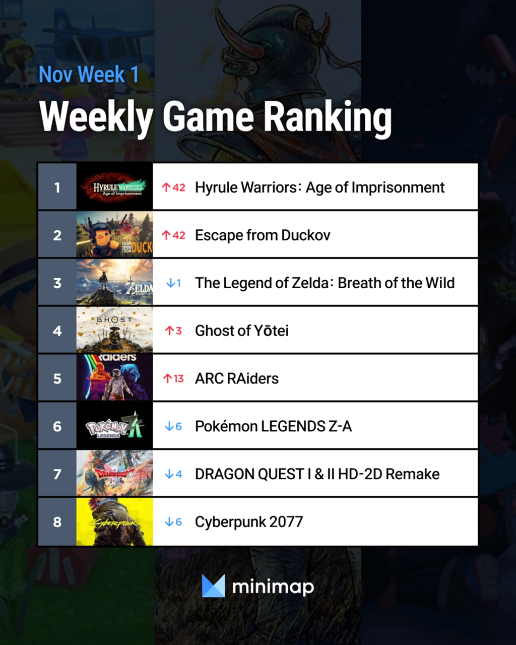 [Weekly Game Ranking November Week 2] ARC Raiders debuts at #5 ...