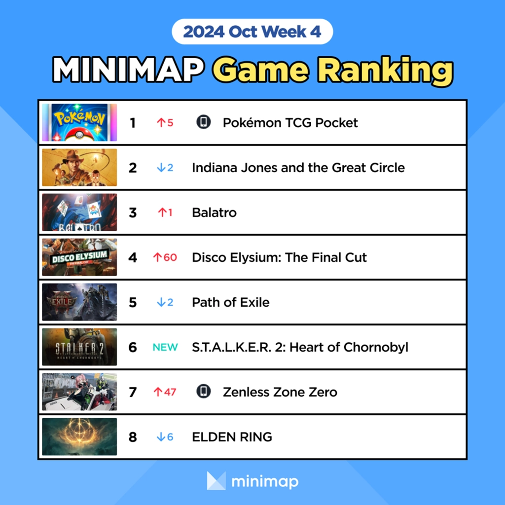[Weekly Game Ranking 2024 December Week 4] S.T.A.L.K.E.R. 2: Heart of ...